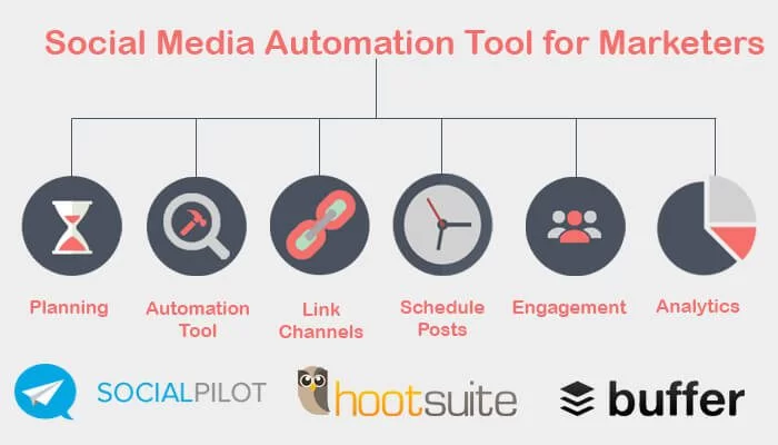 social media automation tools 2019