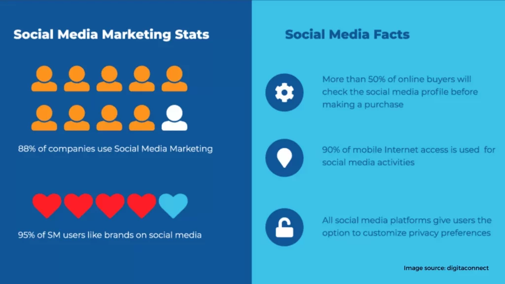social media marketing 1 1536x864 1