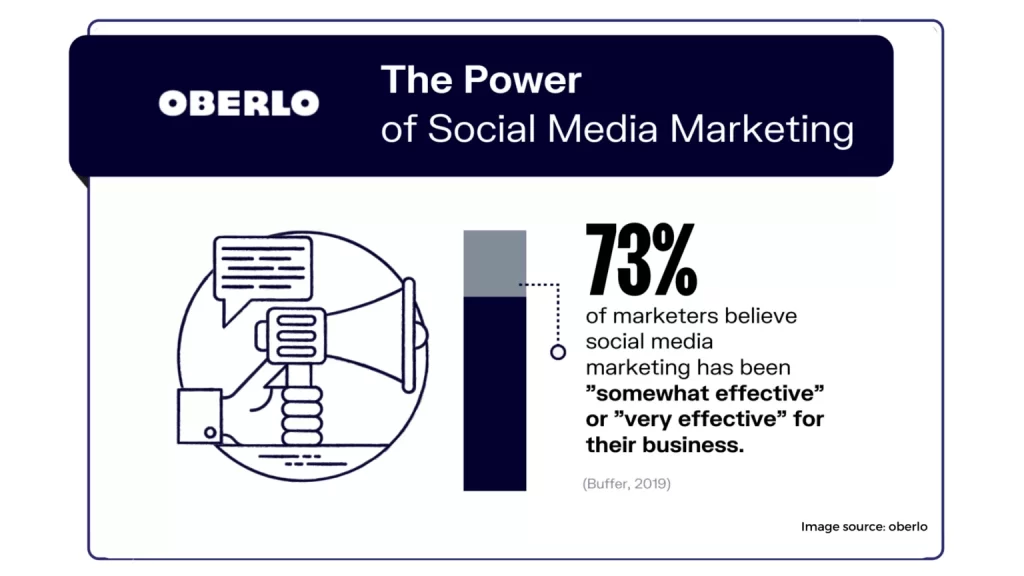 social media marketing 4 1536x864 1