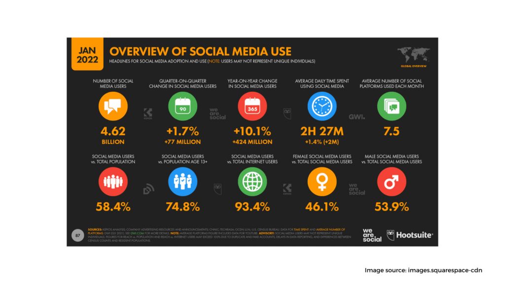 social media presence 2 1536x864 1