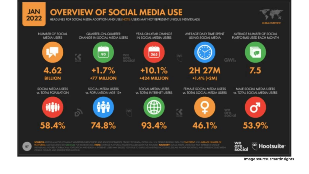 social media presence 3 1536x864 1