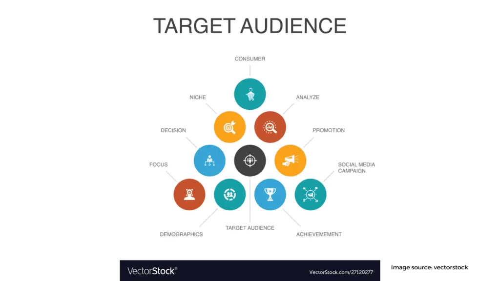 target audience 1024x576 1 1