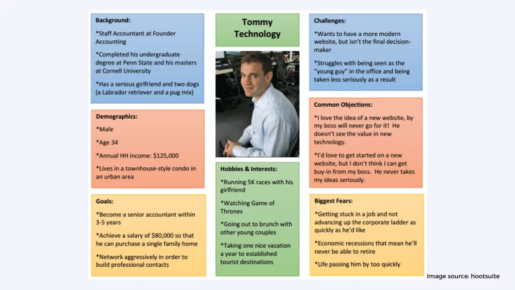target customers and buyer persona 1536x864 1