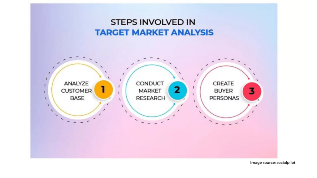 target market 1536x864 1
