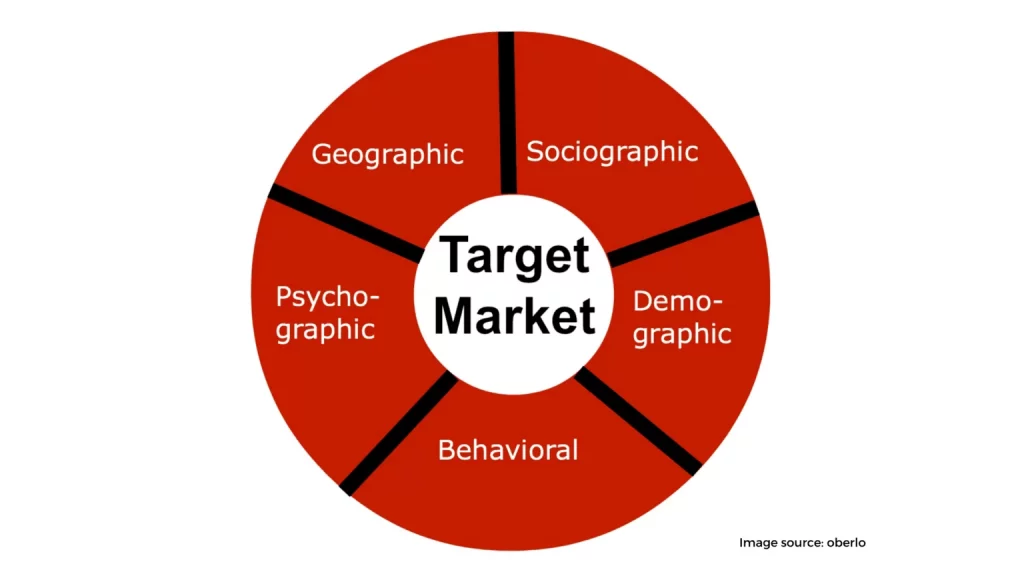 target market 1536x864 2