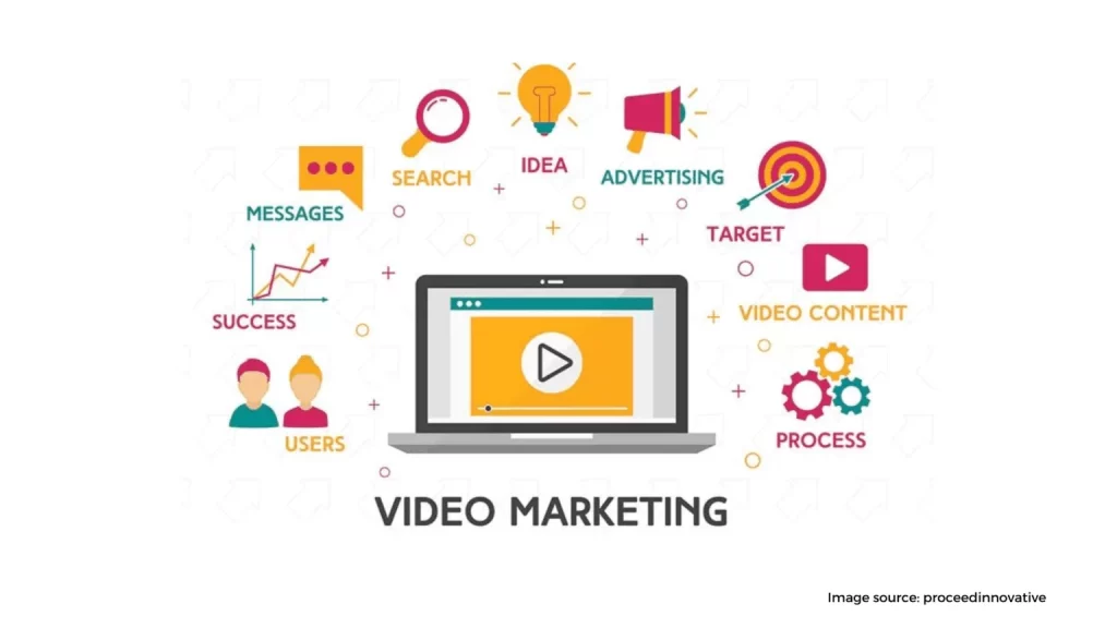 video marketing 1536x864 1