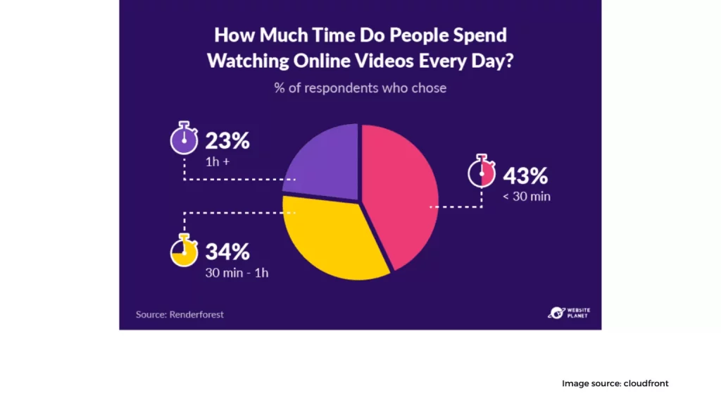 video marketing 3 1536x864 1