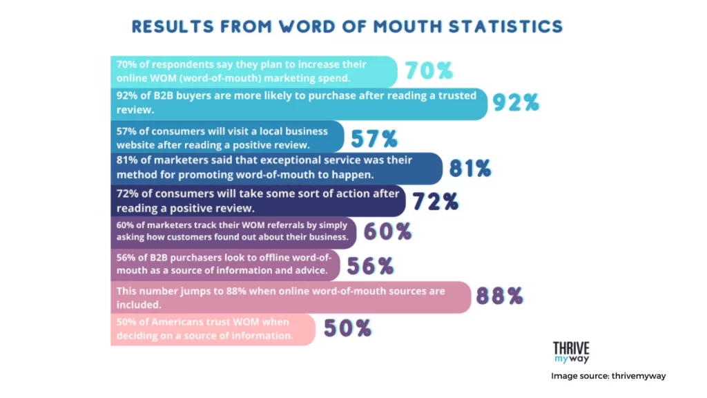 word of mouth 1536x864 1