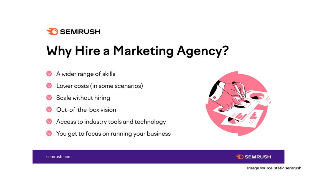 your marketing agency should demonstrate that they 1536x864 1