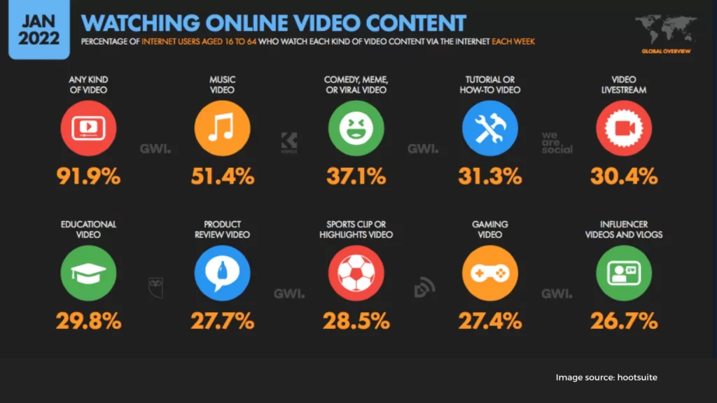youtube videos 1536x864 1
