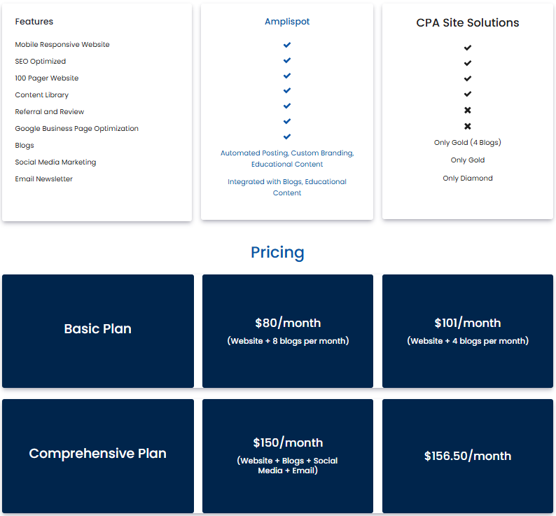 Cpa site solutions
