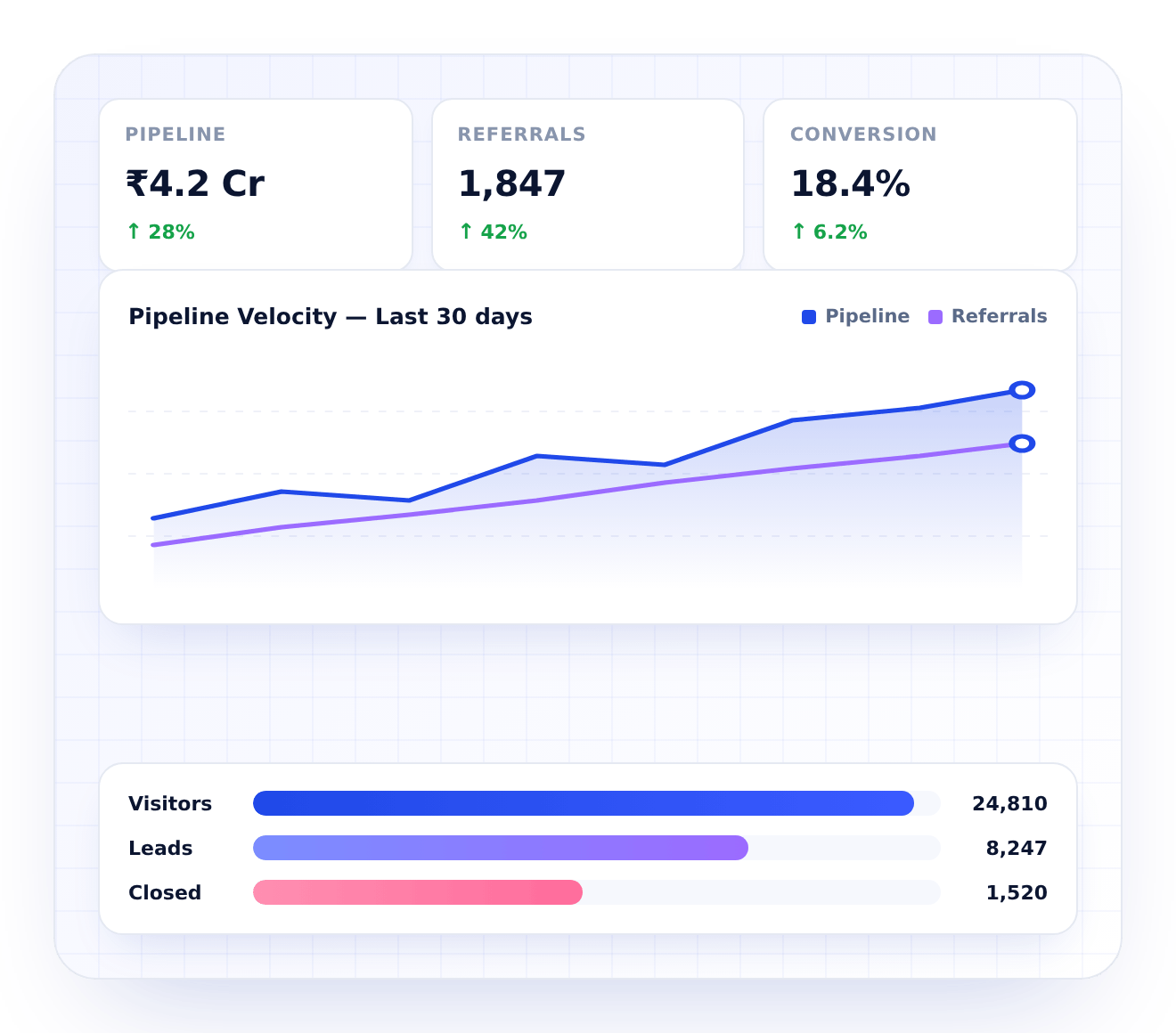pillar-mockup-grow-dashboard