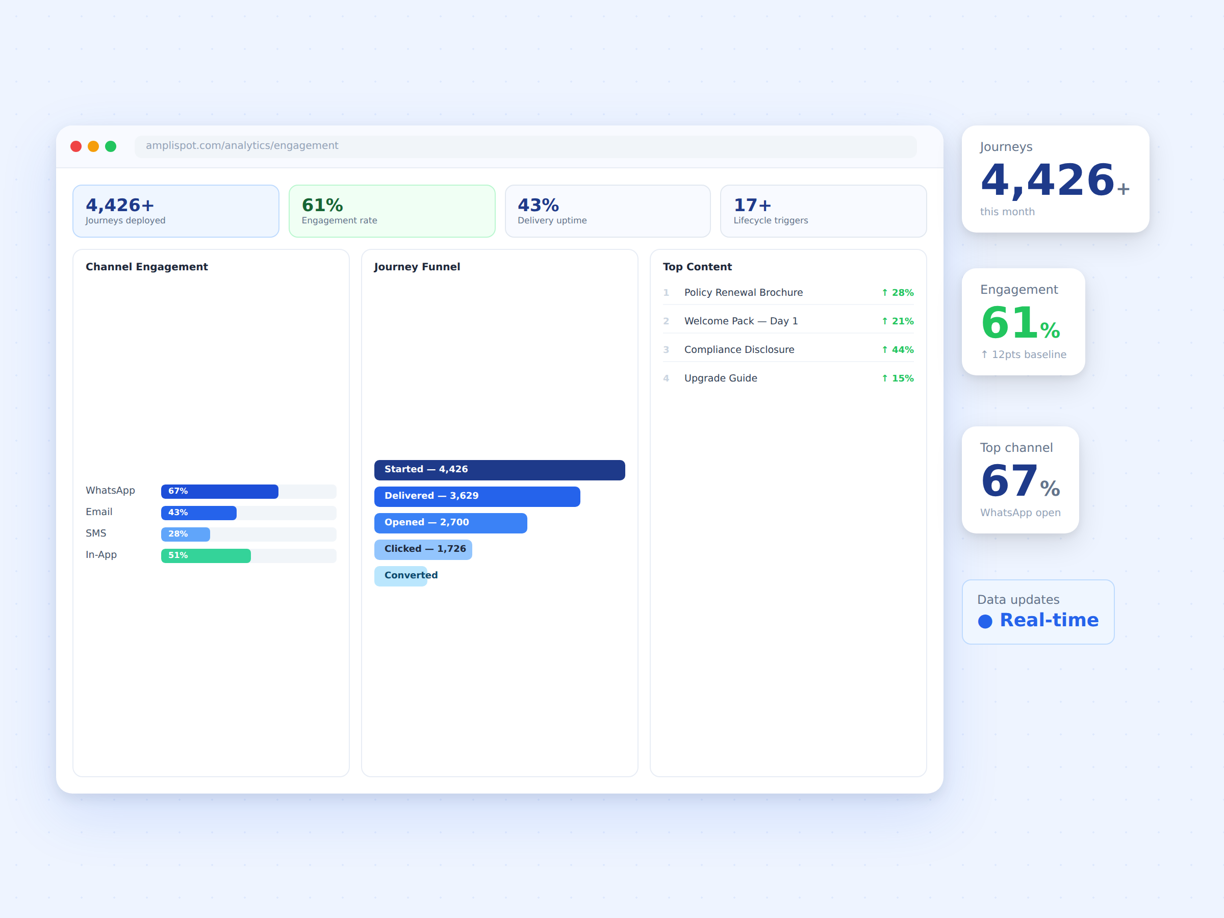 07-engagement-analytics