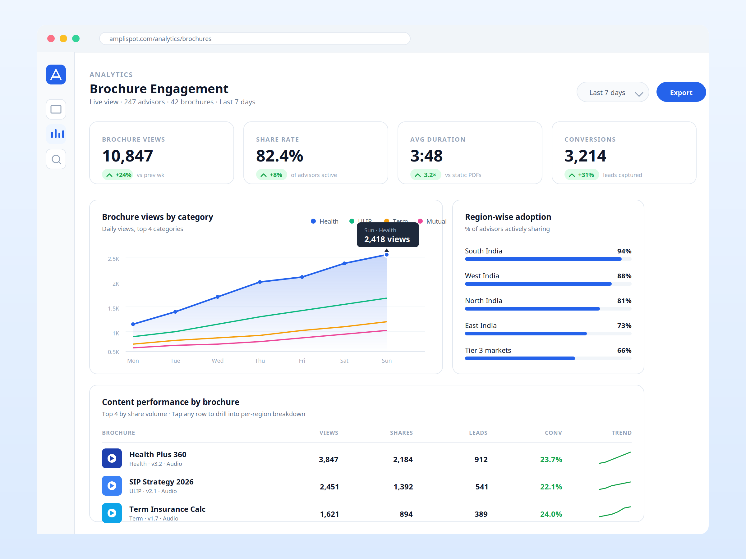 07_engagement_analytics