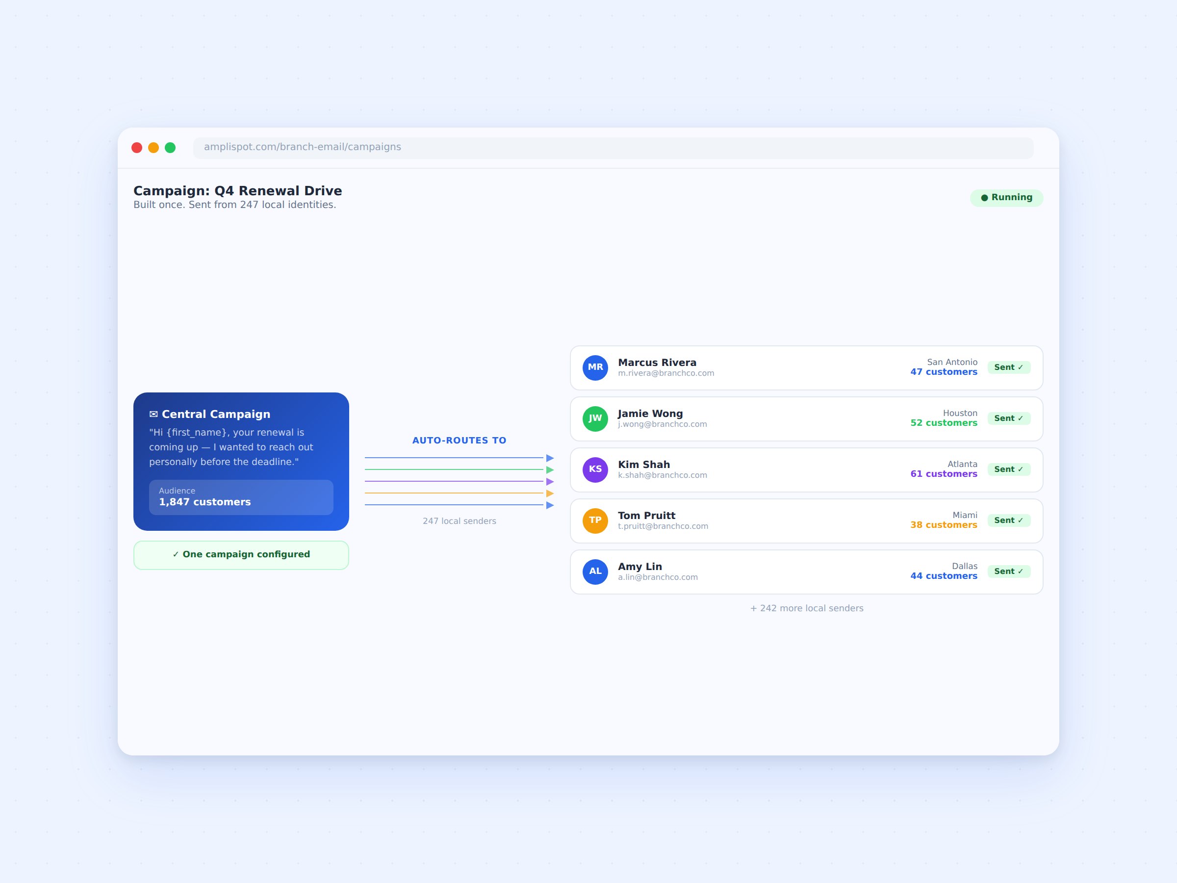 bemkt-04-centralized-campaigns-distributed-delivery-2400x1800