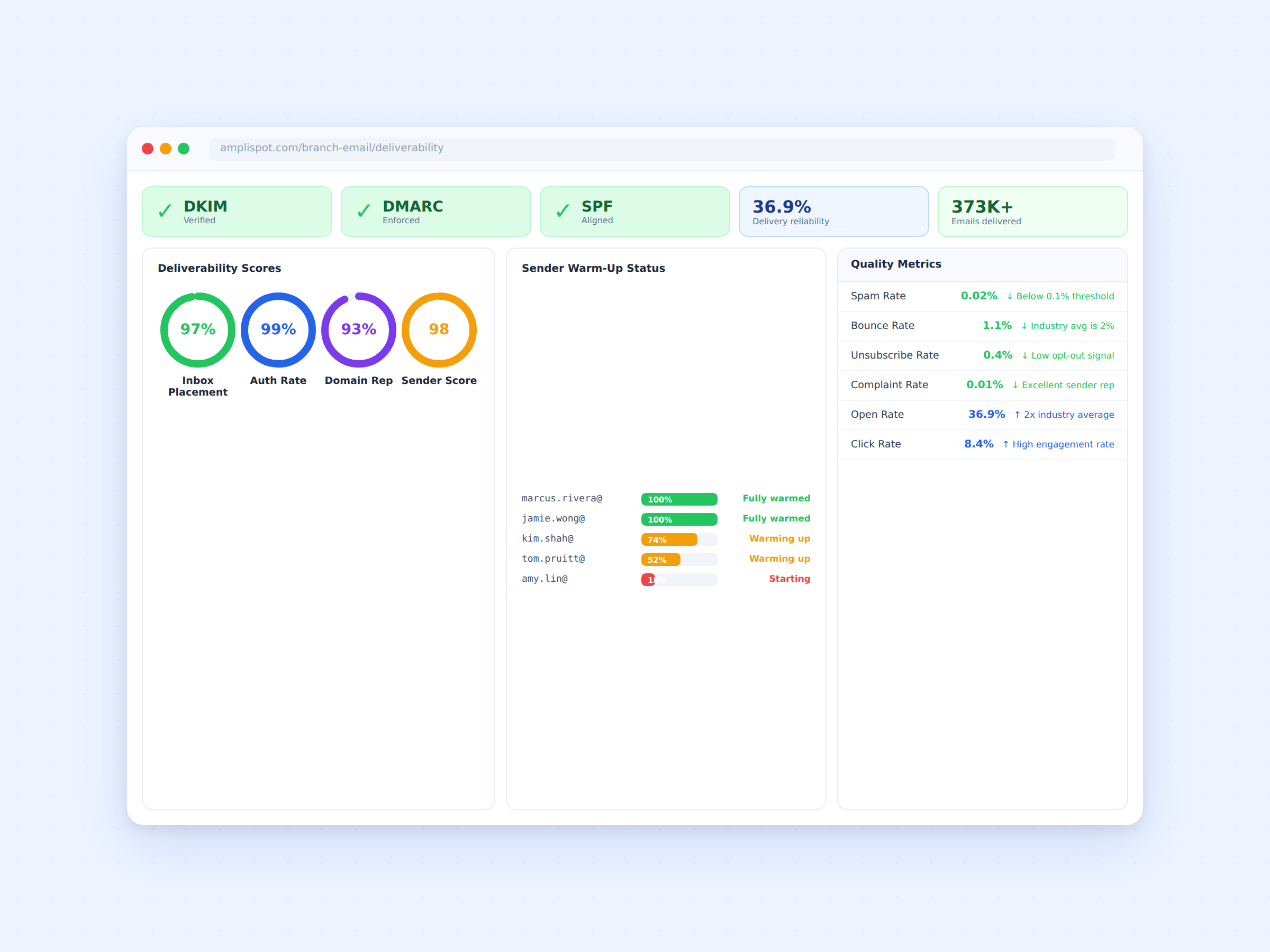 bemkt-05-enterprise-grade-deliverability-2400x1800