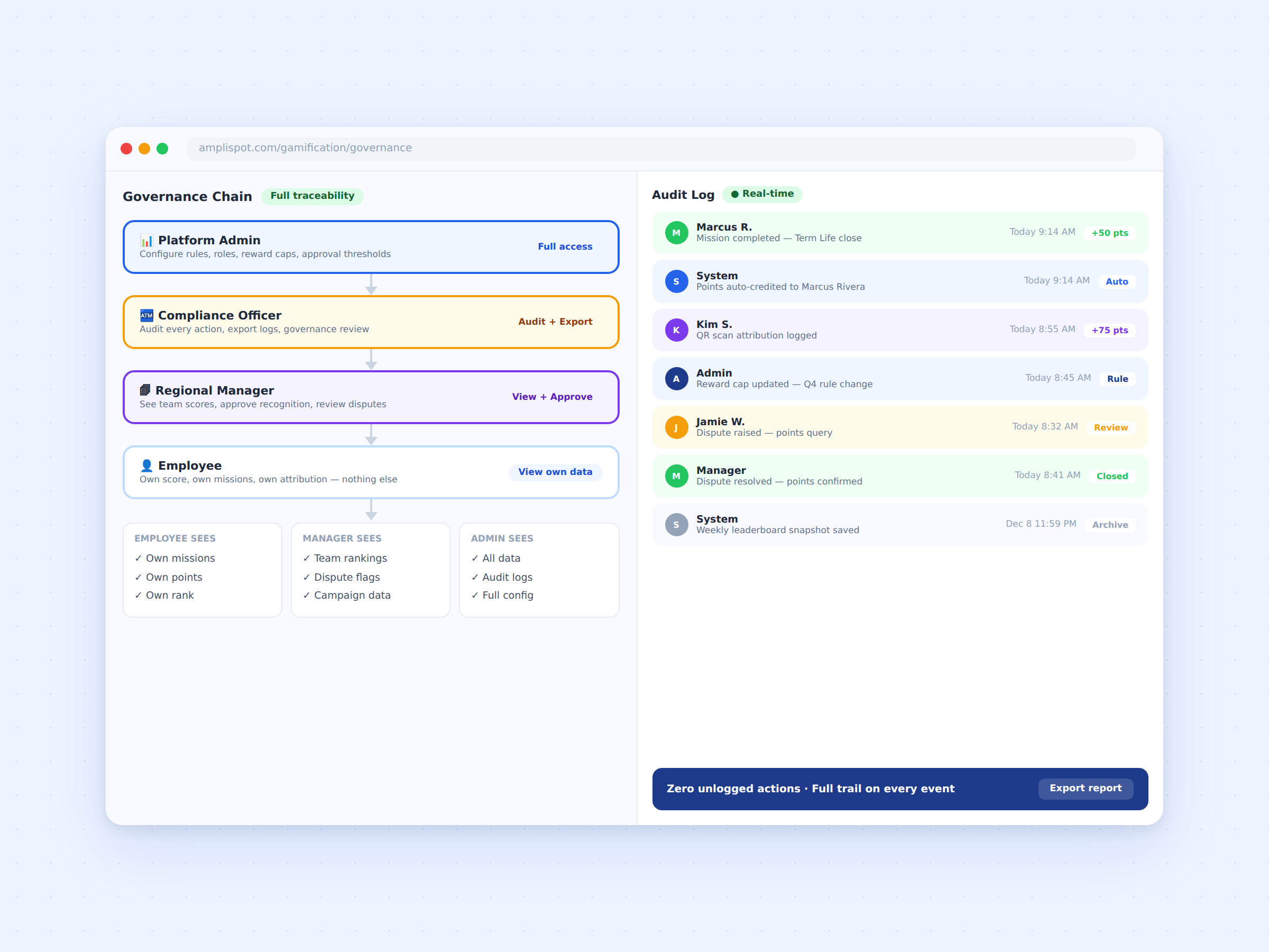 egam-06-enterprise-governance-audit-2400x1800