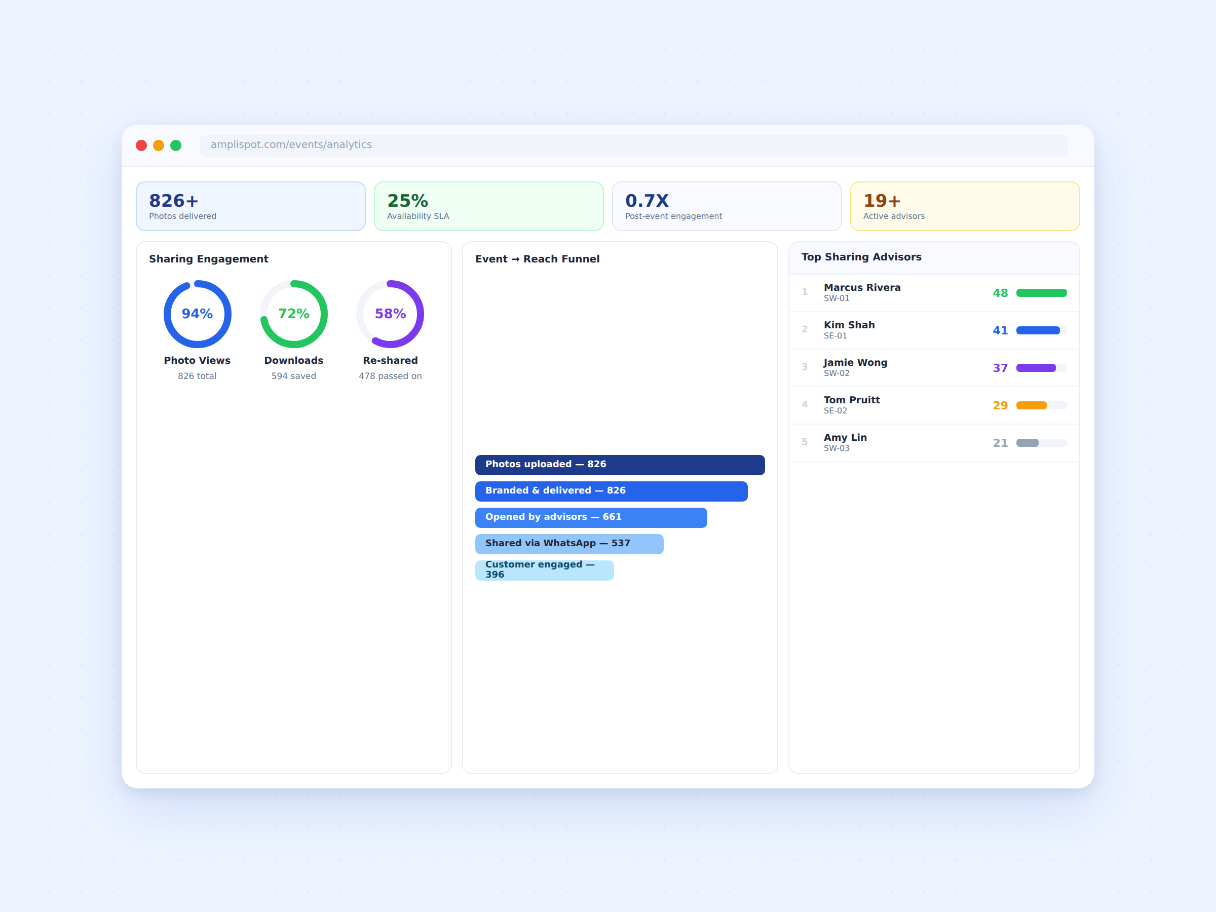 eps-07-event-reach-analytics-2400x1800