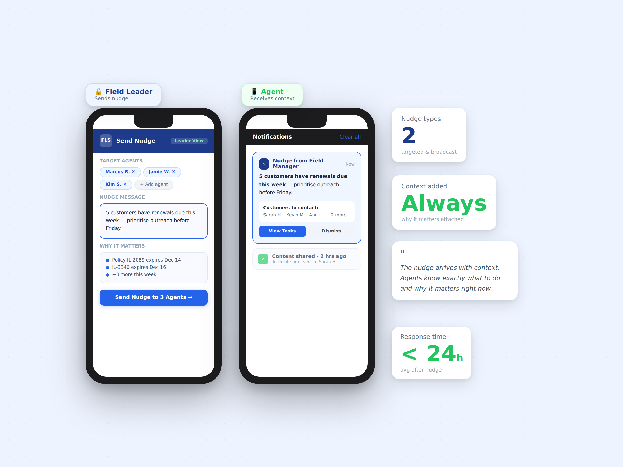 nudge-05-nudge-notifications-2400x1800
