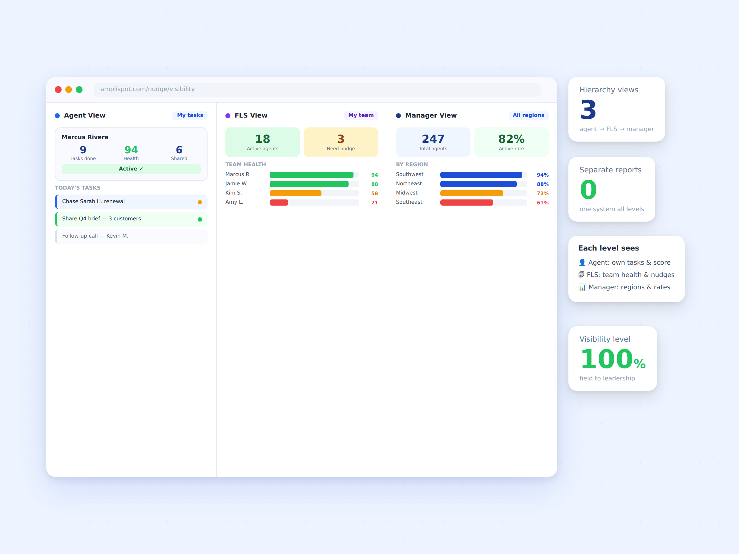 nudge-06-multi-tier-visibility-2400x1800