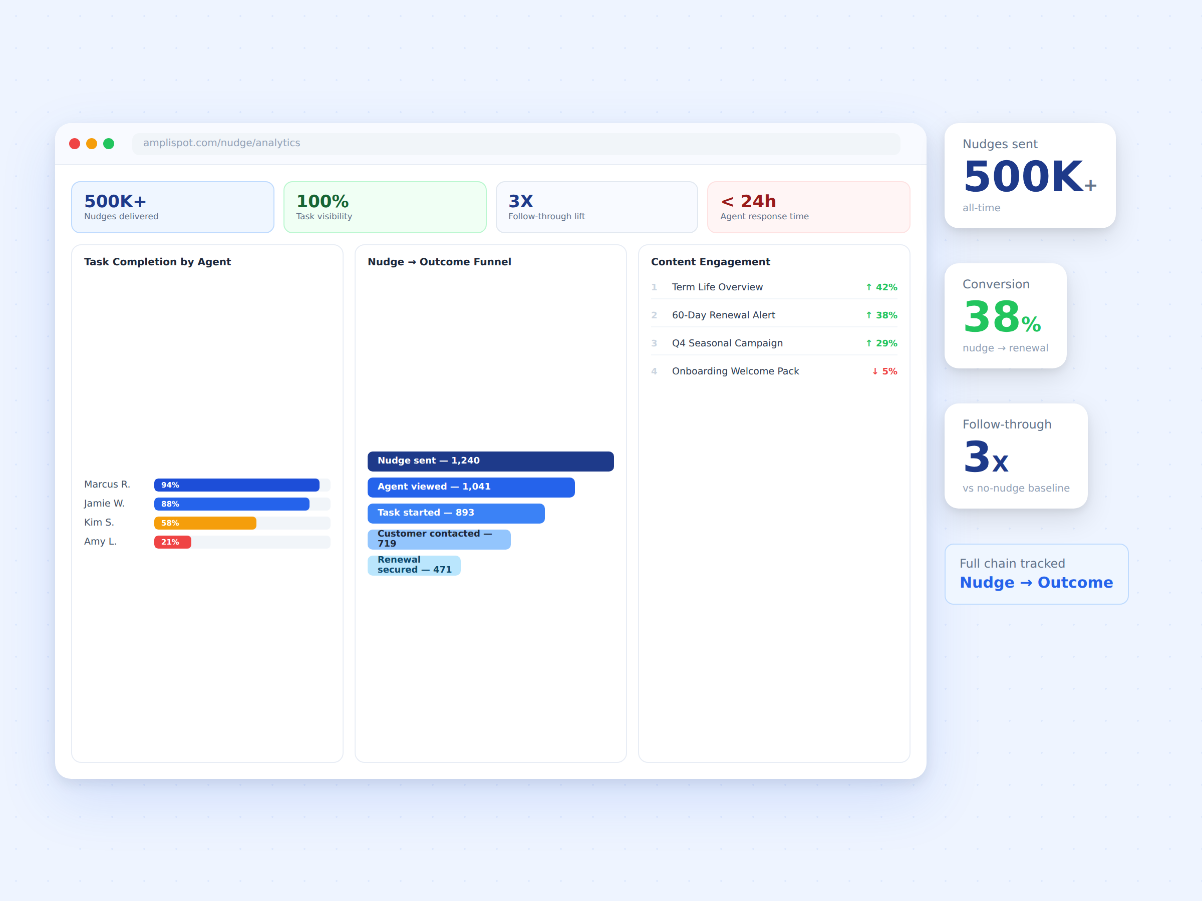nudge-07-engagement-analytics-2400x1800