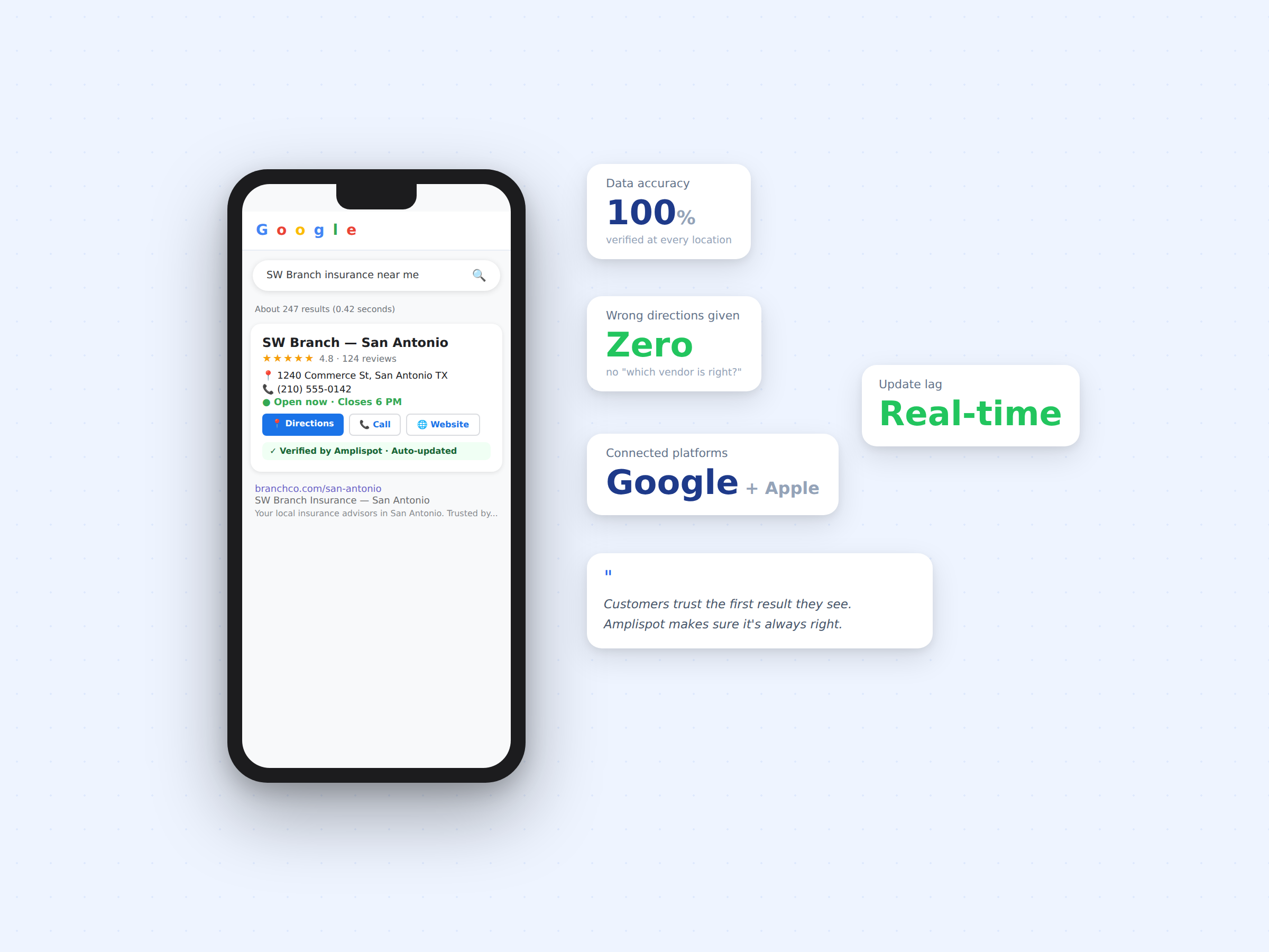pres-03-customers-never-wrong-info-2400x1800