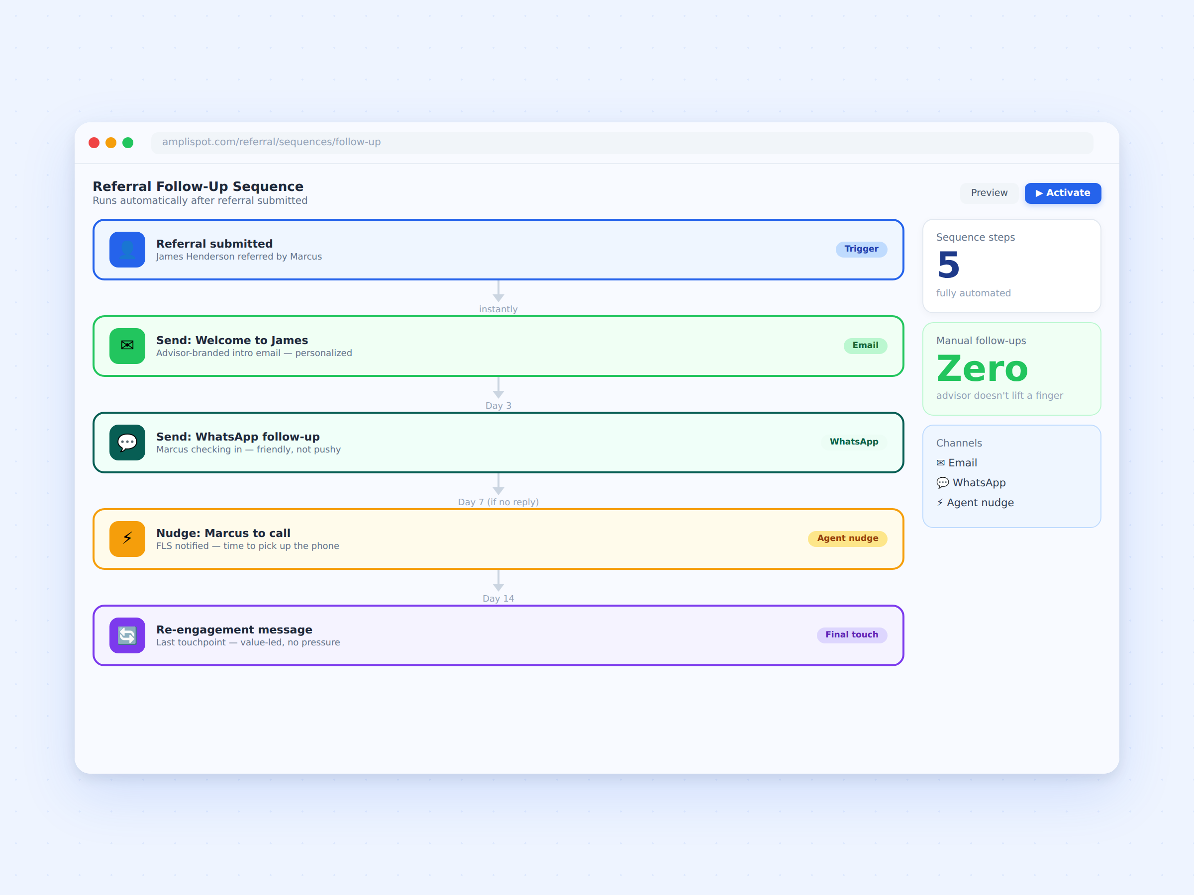 refmkt-04-automated-followup-2400x1800