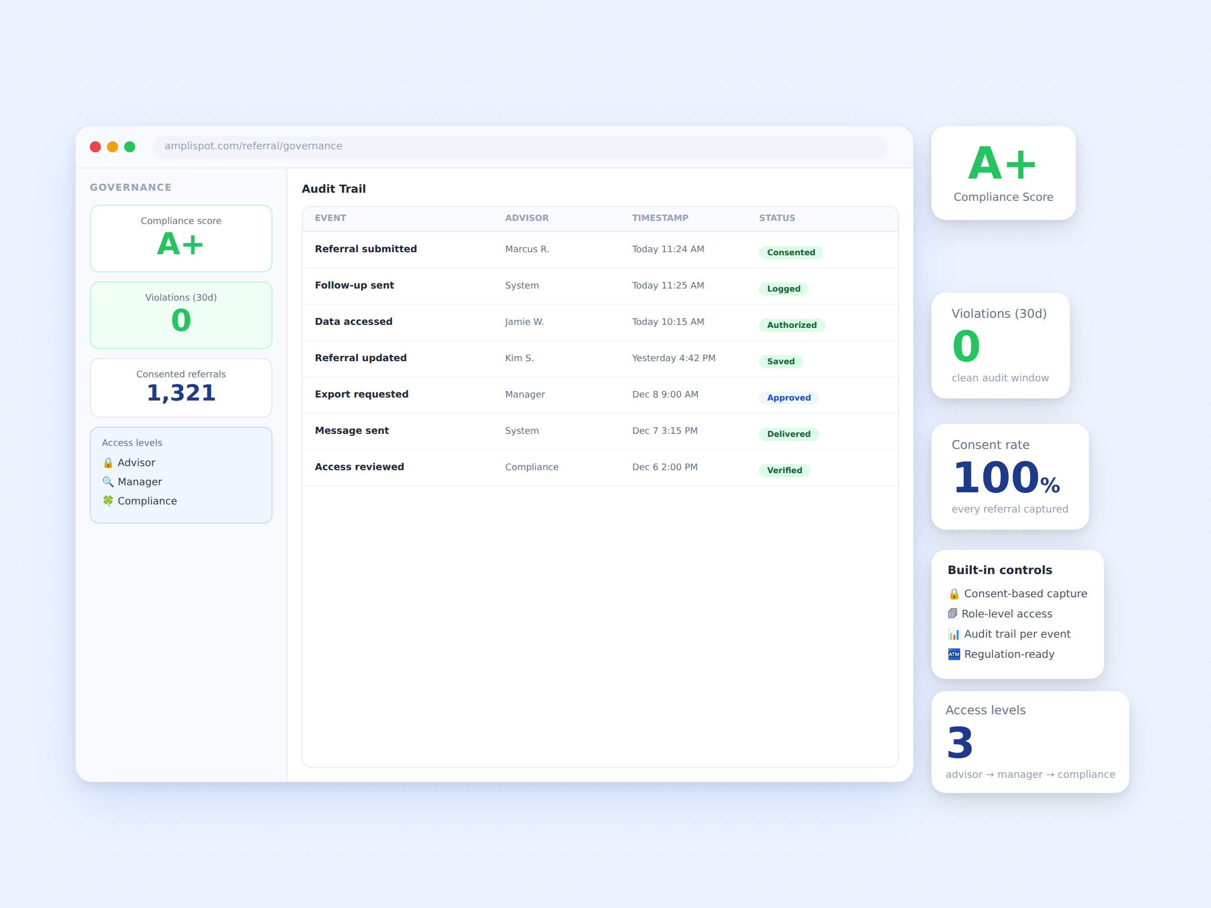 refmkt-06-governance-compliance-2400x1800