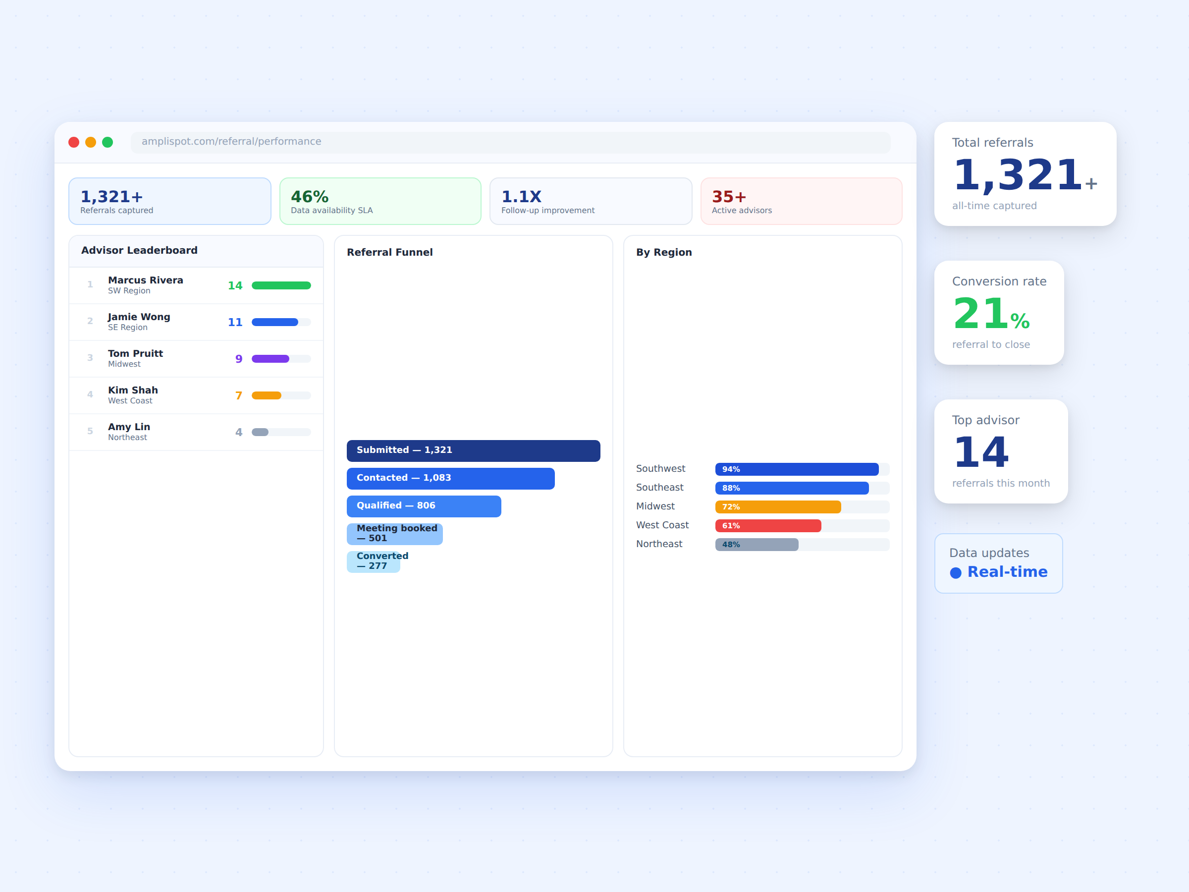 refmkt-07-referral-performance-2400x1800