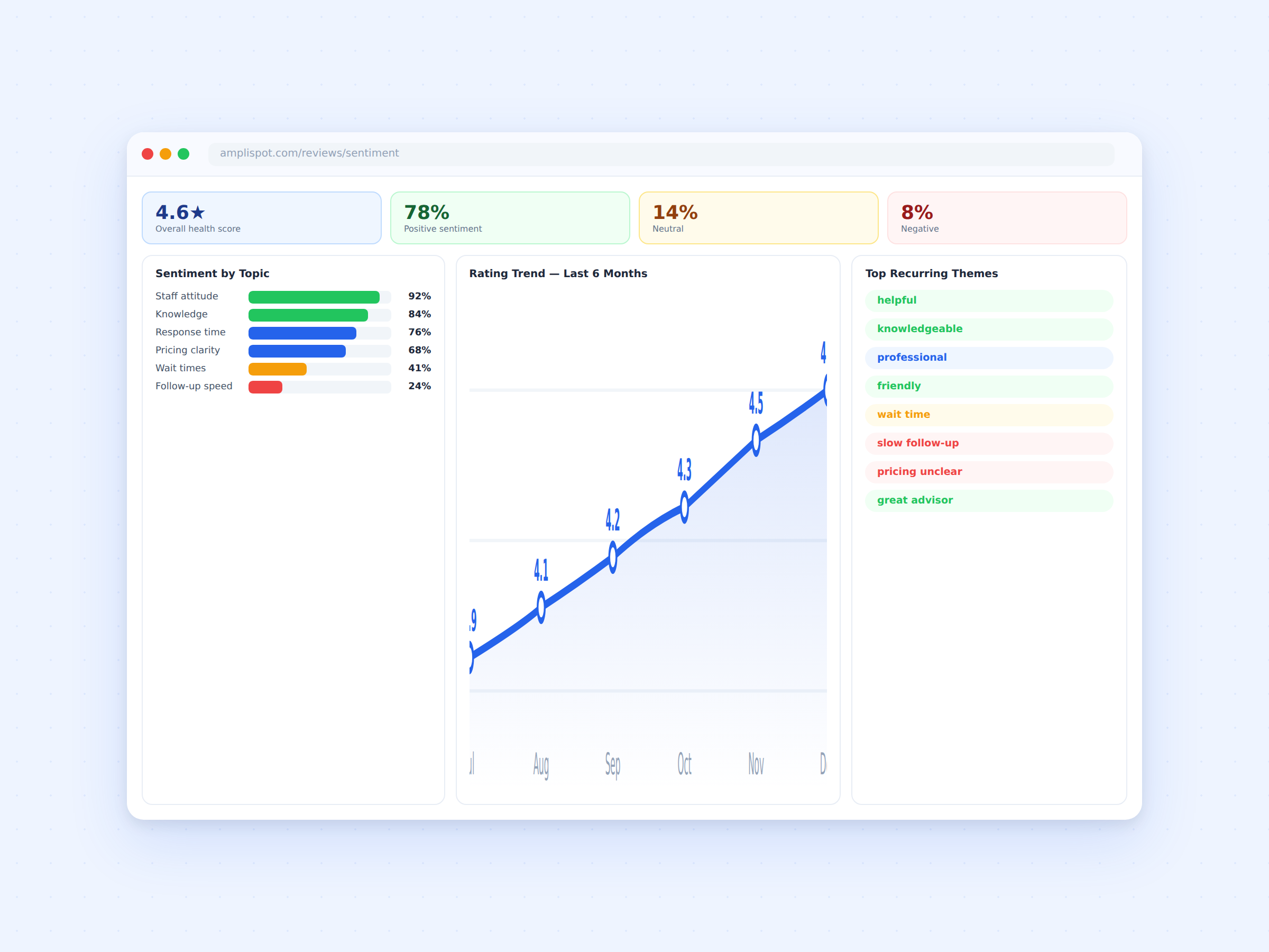 rev-02-sentiment-analytics-2400x1800