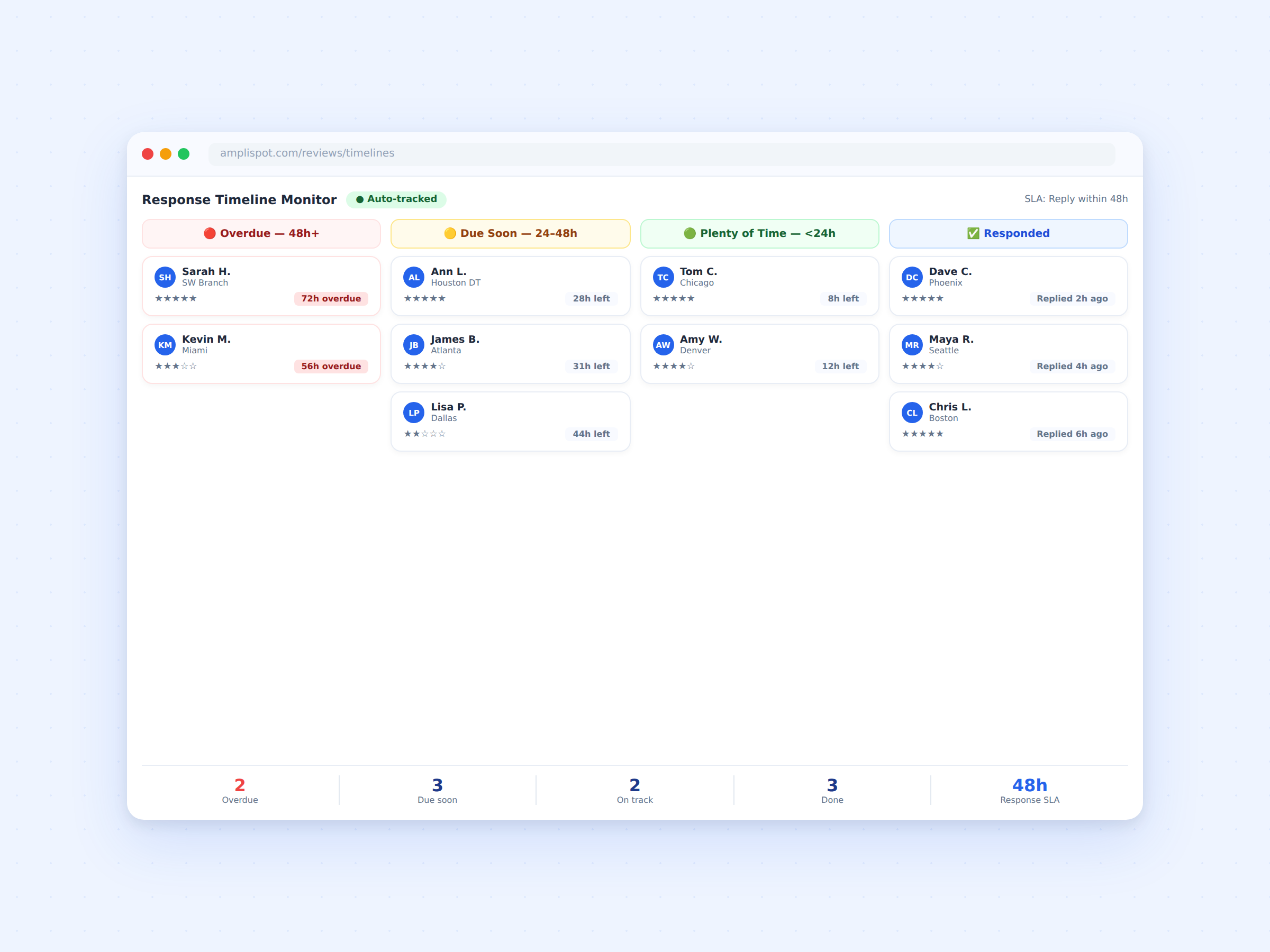 rev-04-response-timelines-kanban-2400x1800