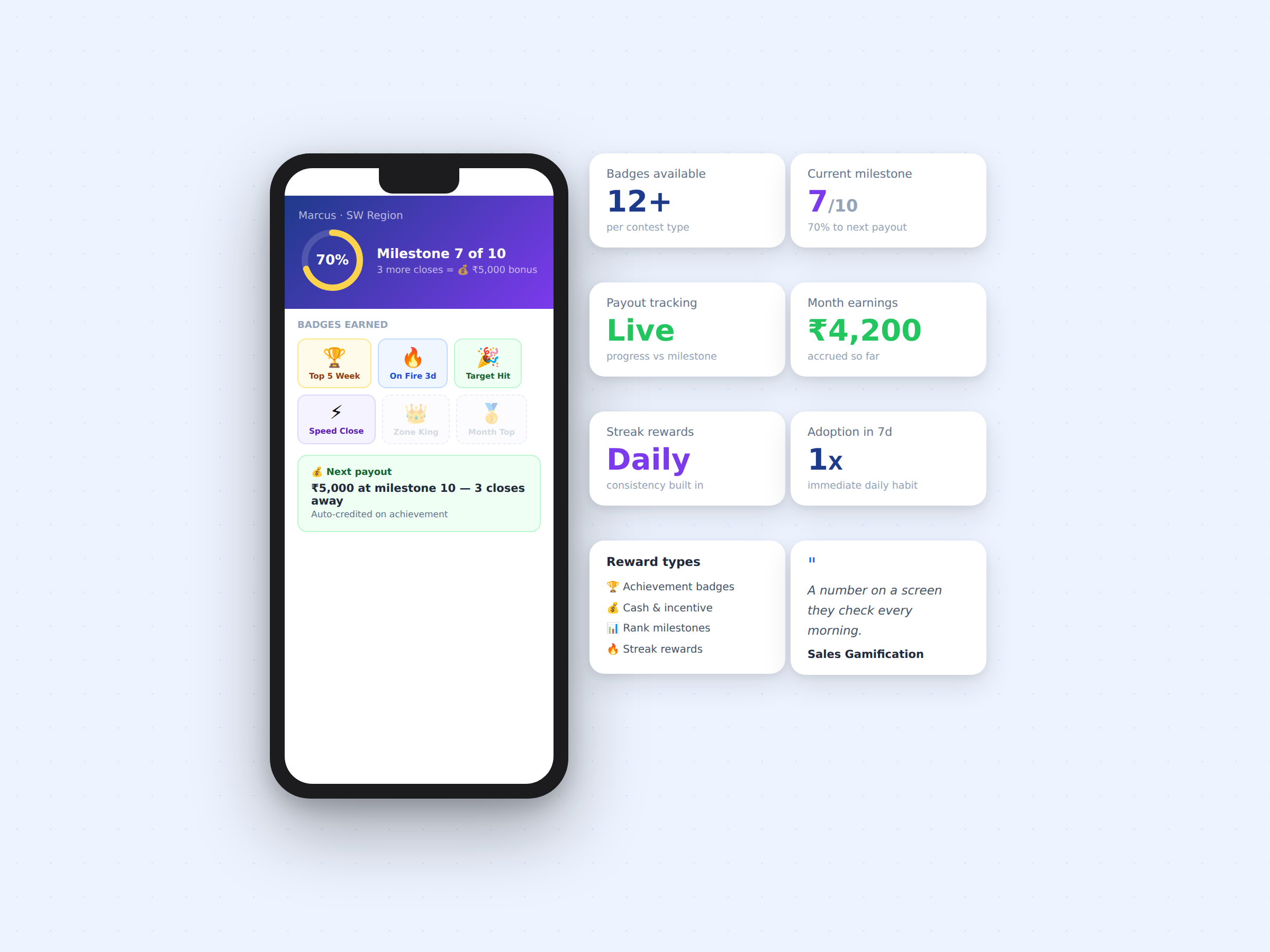 sgam-03-milestone-rewards-v3-2400x1800
