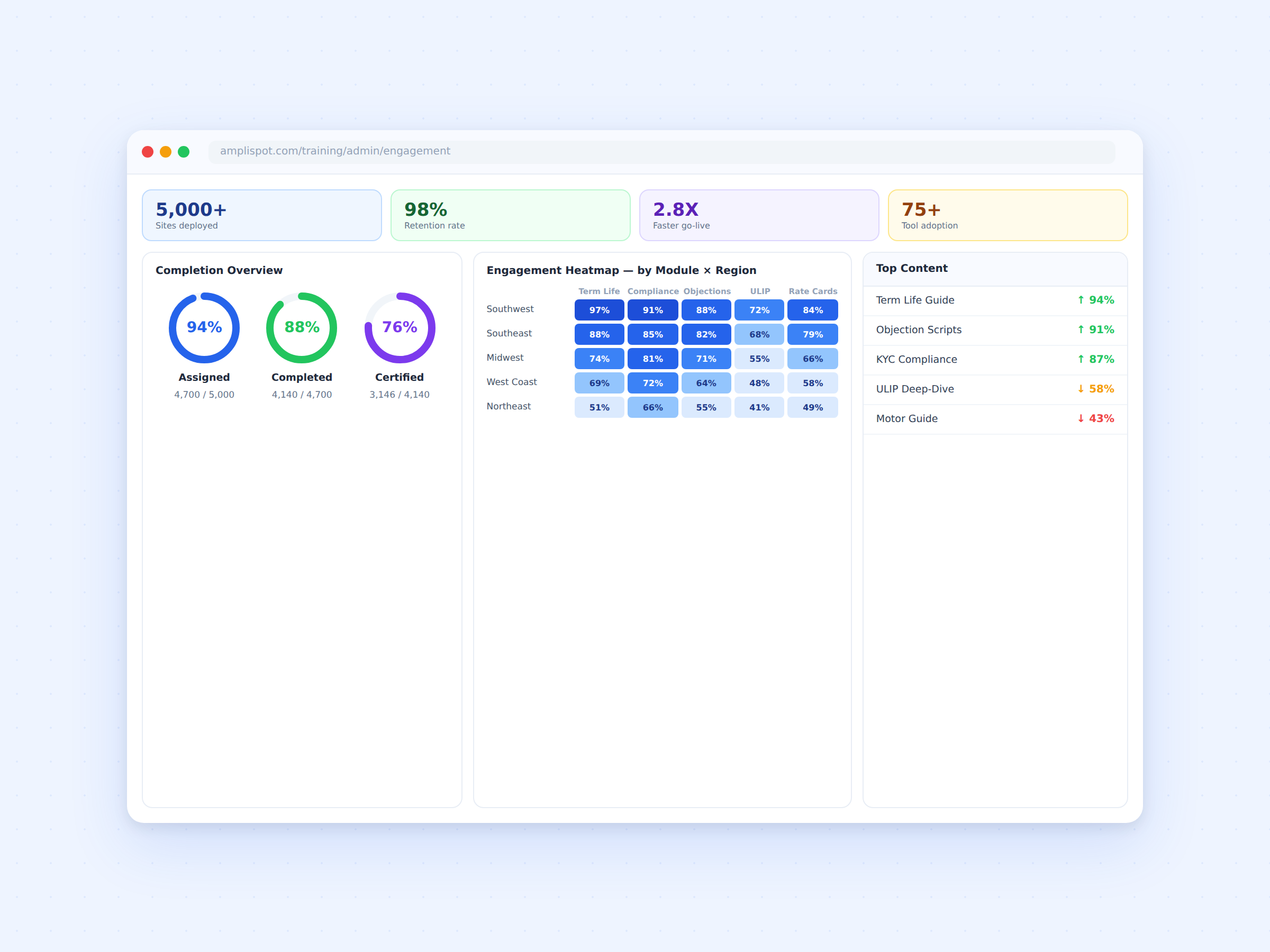 trainv2-07-adoption-engagement-intelligence-2400x1800